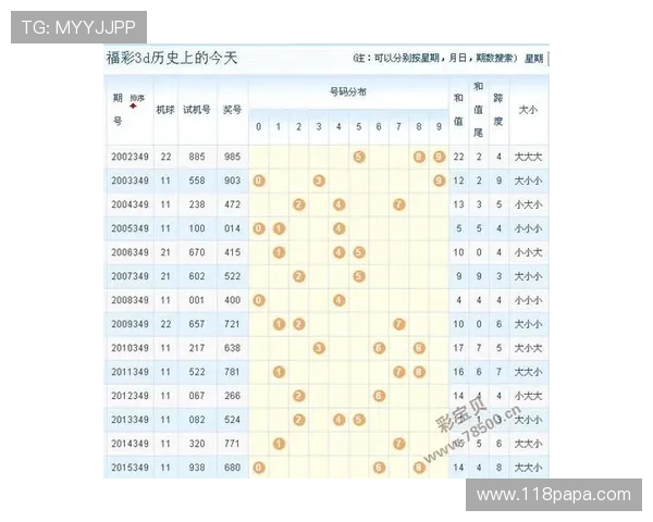 福彩3D开奖号985历史统计与近期走势分析